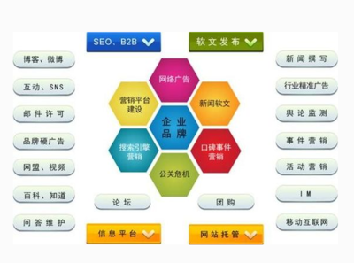 网站营销管理数据分析在企业中的战略意义