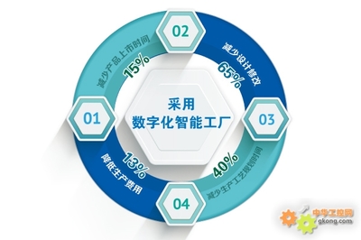 新松公司数字化智能工厂盛装亮相2015埃森焊接与切割展览会