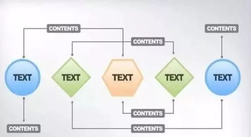 企业管理的六大致命缺陷及应对之道