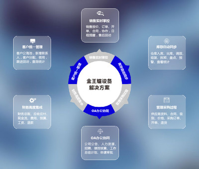 广州金王锯设备签约恒视软件IT专业版，开启企业管理新篇章