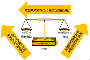 广东省企业管理咨询协会互联网信息服务创新与发展